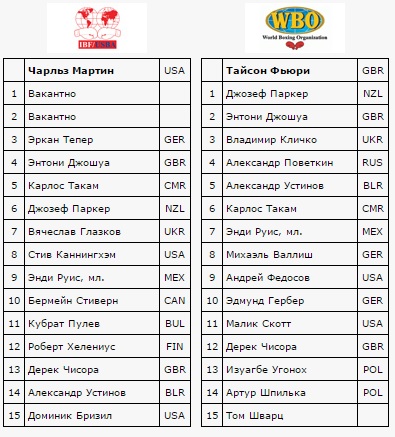 boxing_ranking