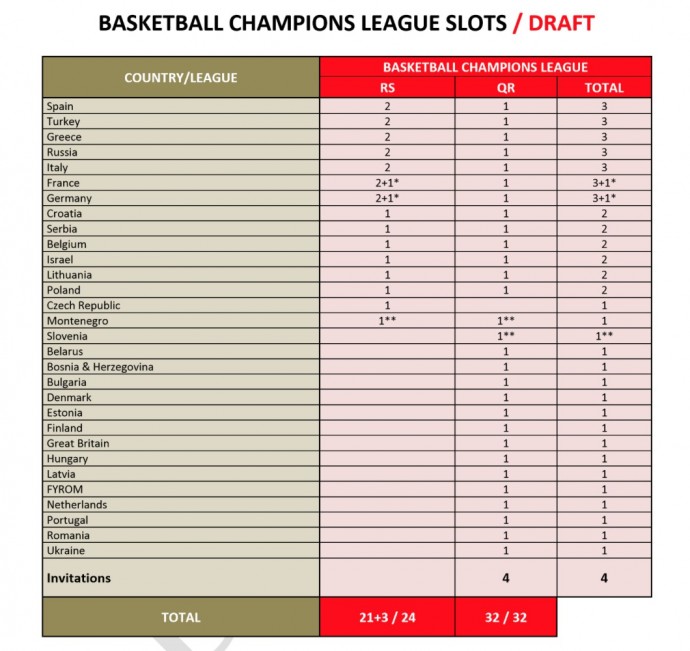 liga_chempionov_basketball